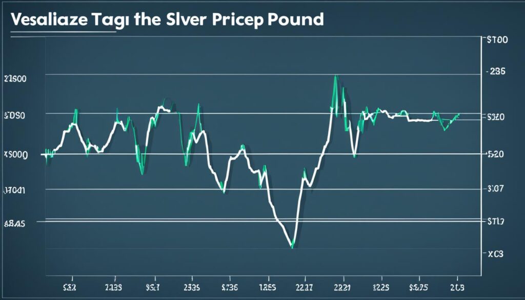 price of silver per pound